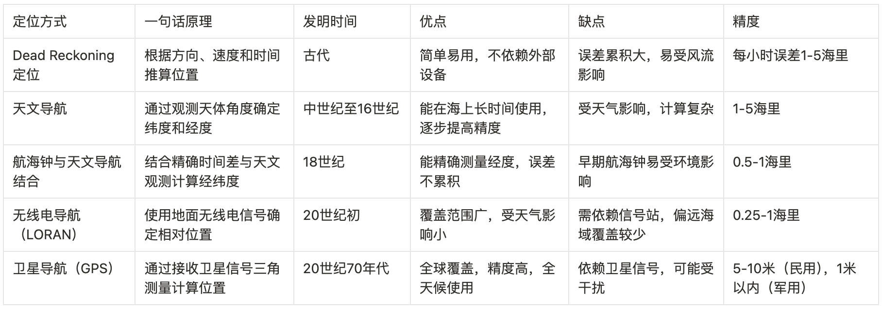 定位方式.png
